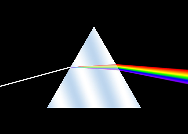 图示为三棱镜和被色散的光线